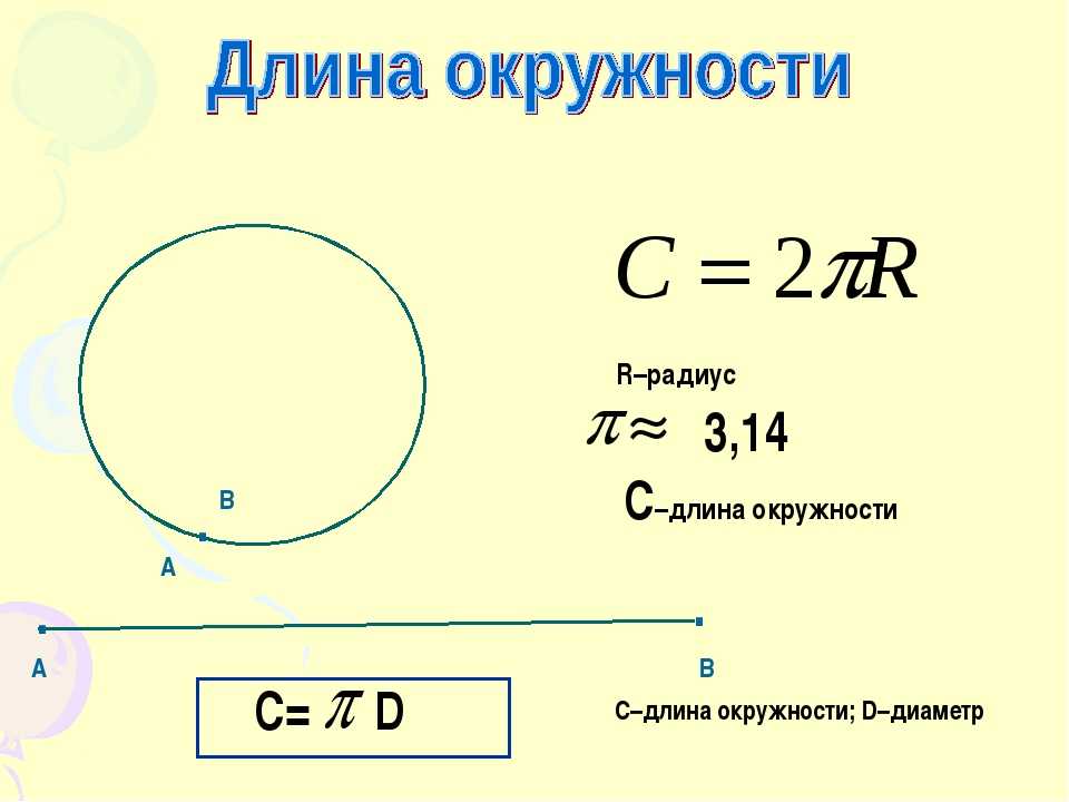 Длина пояснение. Как вычислить длину диаметра круга. Формула нахождения длины окружности с примером. Как определить размер круга по диаметру. Длина окружности при диаметре 1.5 метра.