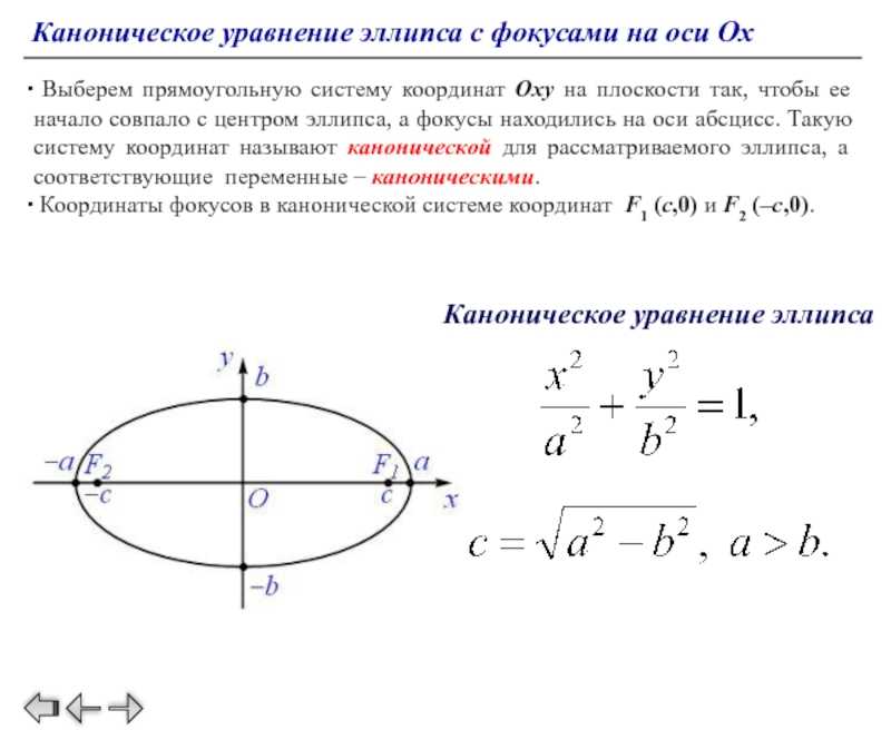 Чертеж по уравнению