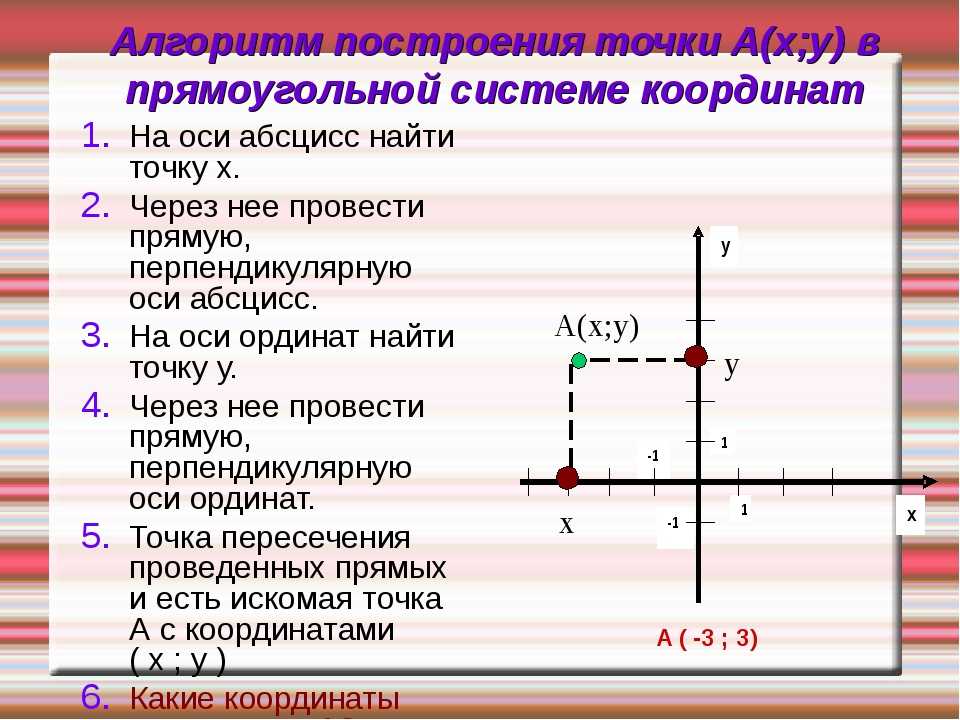 Какой исполнитель предназначен для построения рисунков на координатной плоскости