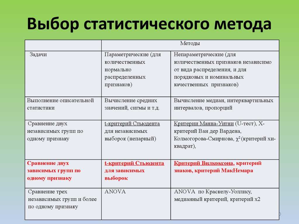 Тип проекта направленного только на сбор и анализ информации