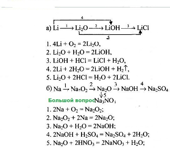 Дана схема превращений li li2o lioh li2co3 co2 напишите