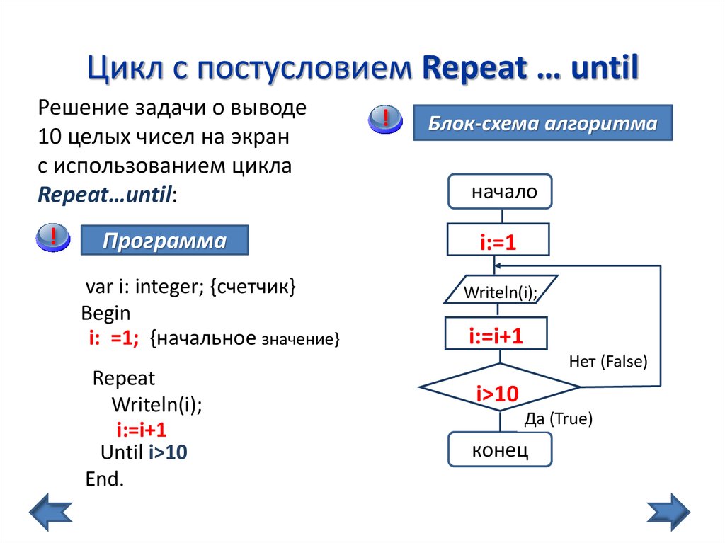 Схема алгоритма онлайн по коду с