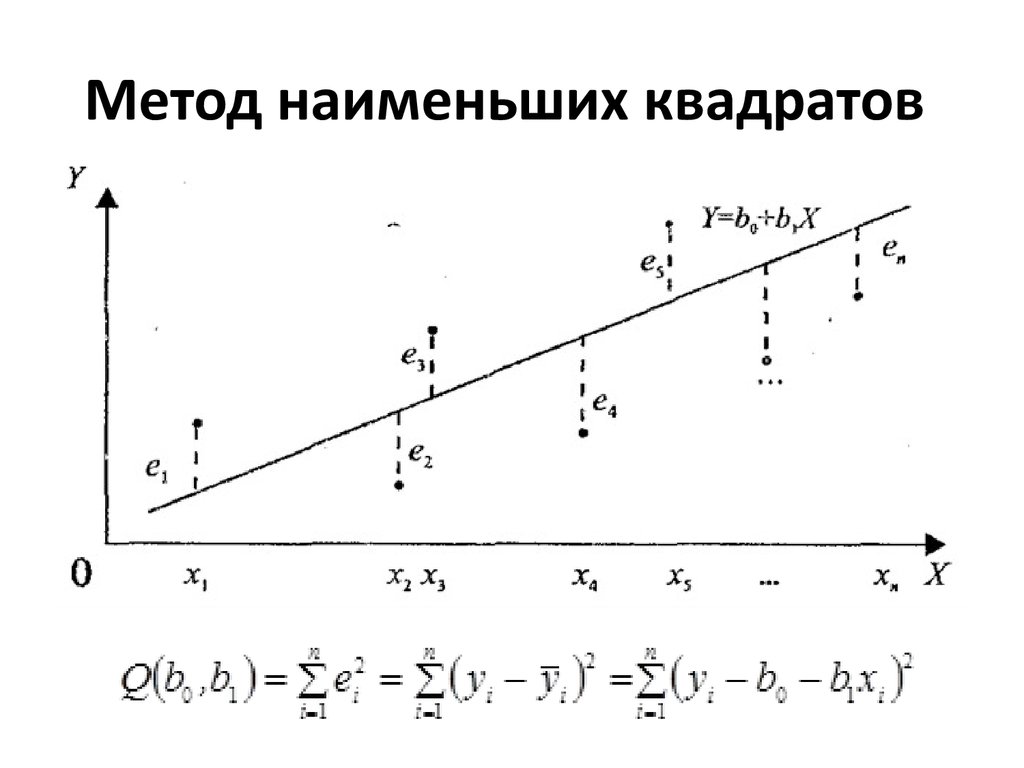 Увеличение изображения методом квадратов