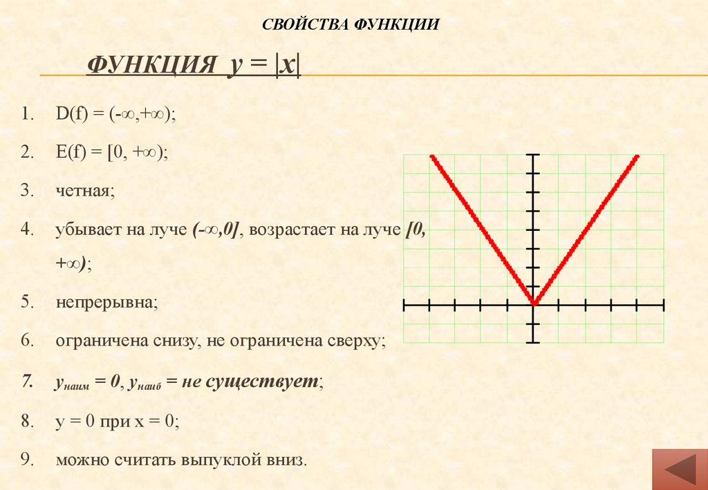 Область значения функции параболы - PascalBook.ru