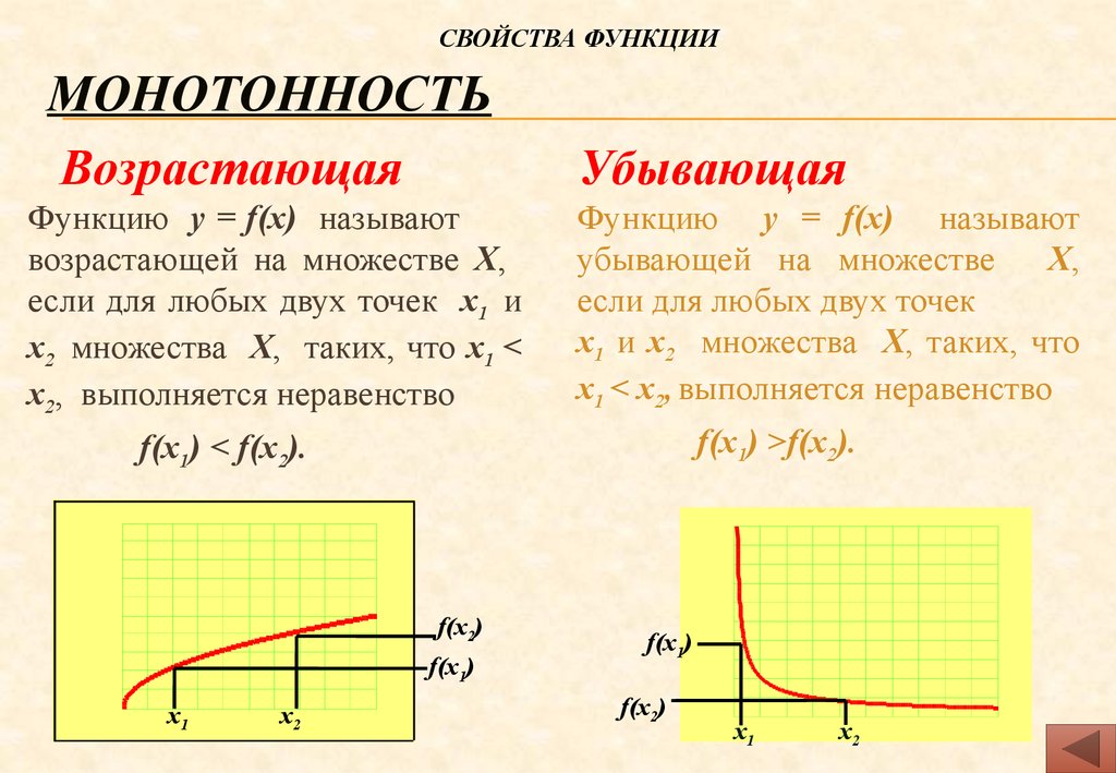 Презентация исследование функции на монотонность 10 класс презентация