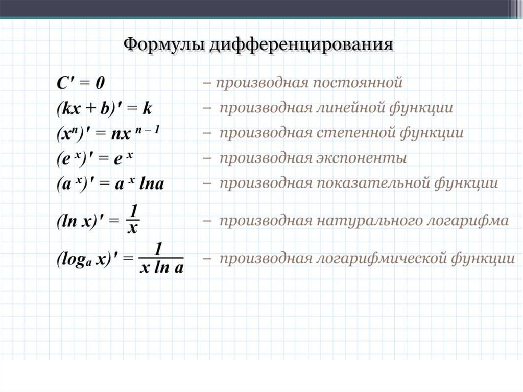 Дифференцирование оригинала дифференцирование изображения