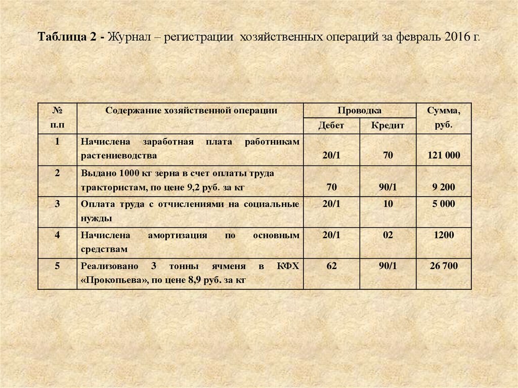 Журнал операций образец