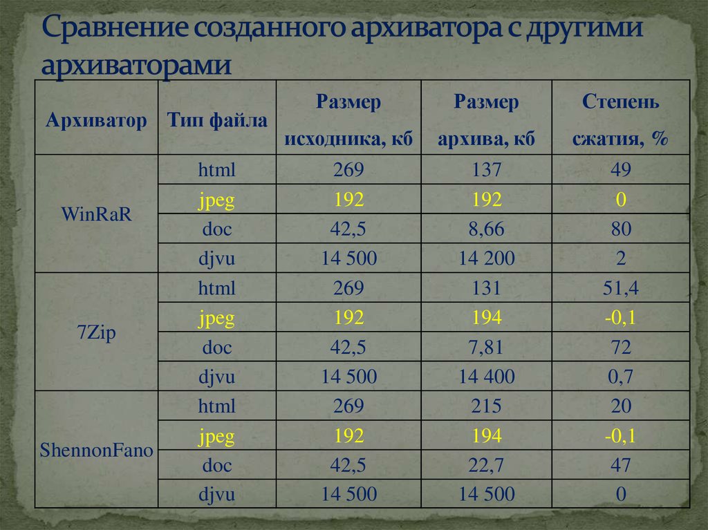 Коэффициент компрессии изображения