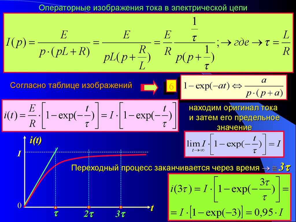 По заданному оригиналу найти изображение по лапласу