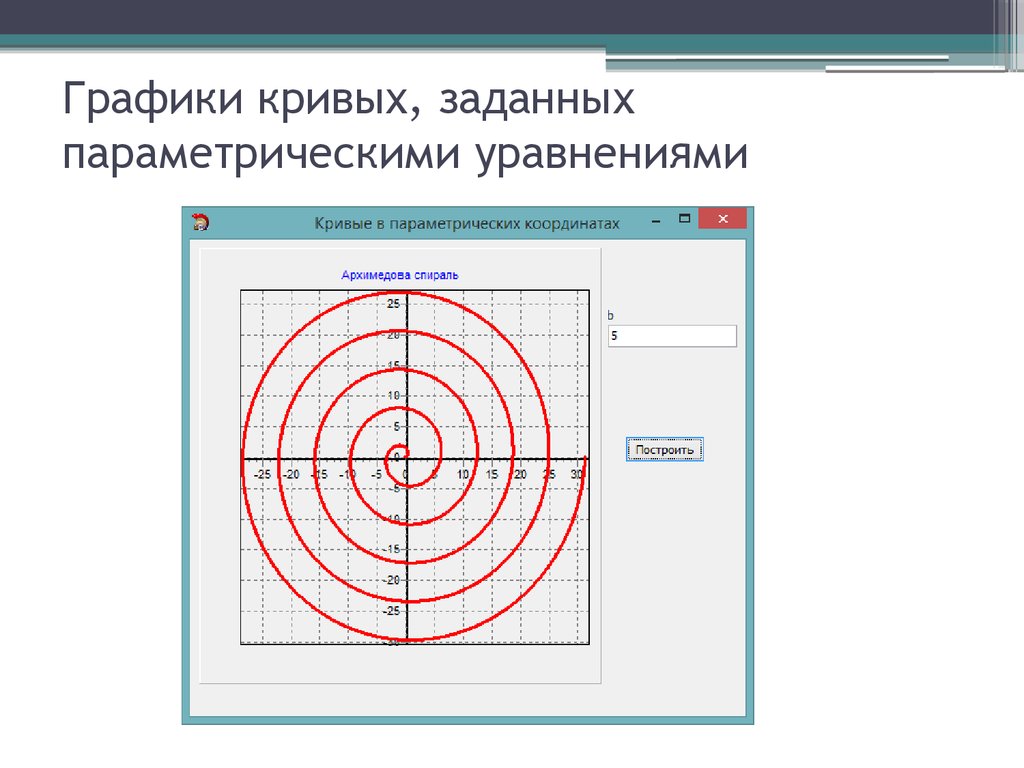 Кривой заданной. Графики параметрических кривых. Графики параметрических функций. Графики параметрических функций примеры. Параметрические уравнения графики.