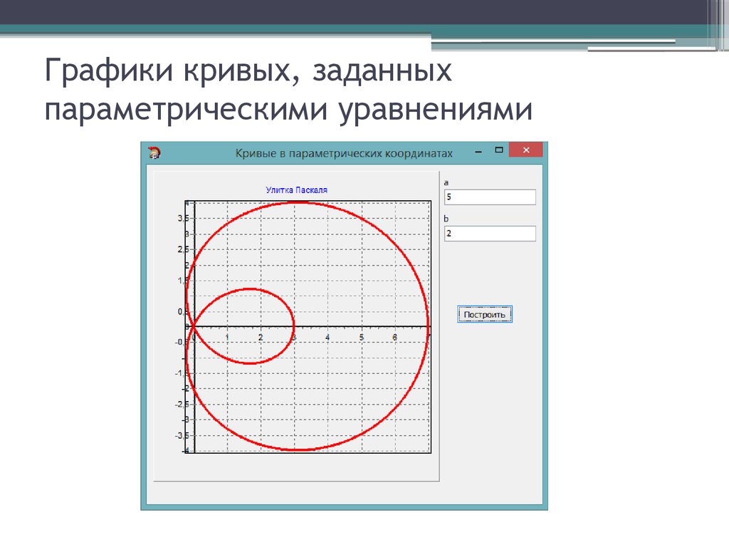 График кривой функции