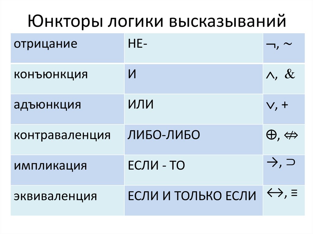 Размер изображения в информатике обозначается буквой