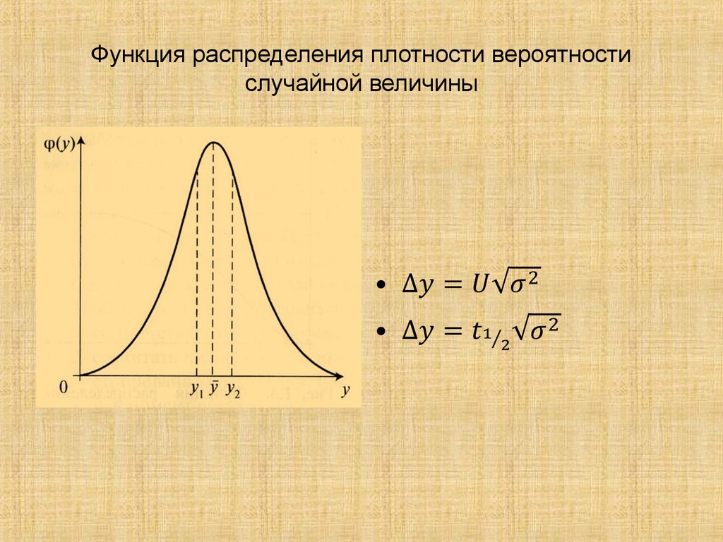 На рисунке схематически представлены графики распределения плотности вероятности обнаружения