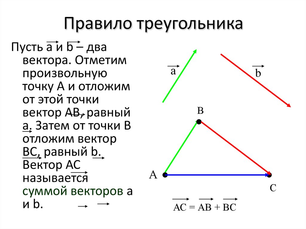 Длина суммы векторов в треугольнике. Правило построения треугольника.