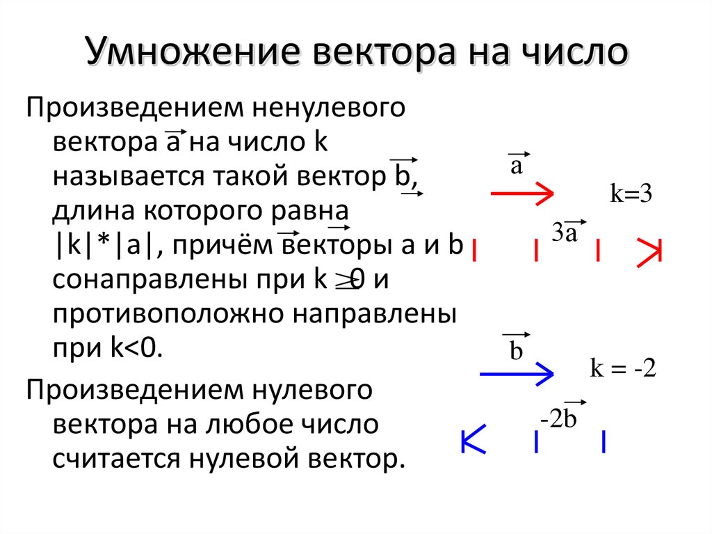 Умножение вектора на число 8 класс презентация атанасян