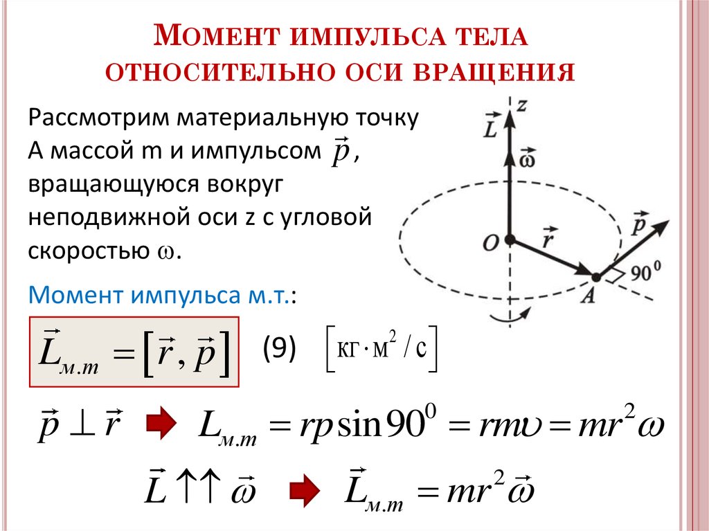 На рисунке в декартовой системе координат представлены вектор индукции в магнитного поля