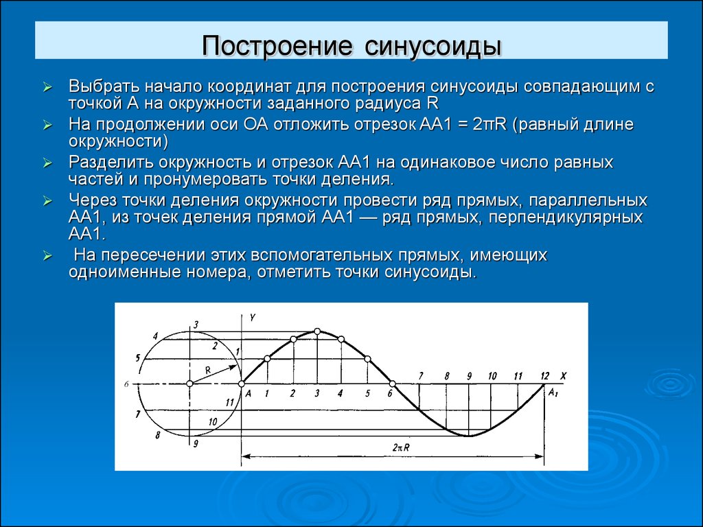 Как нарисовать синусоиду в с