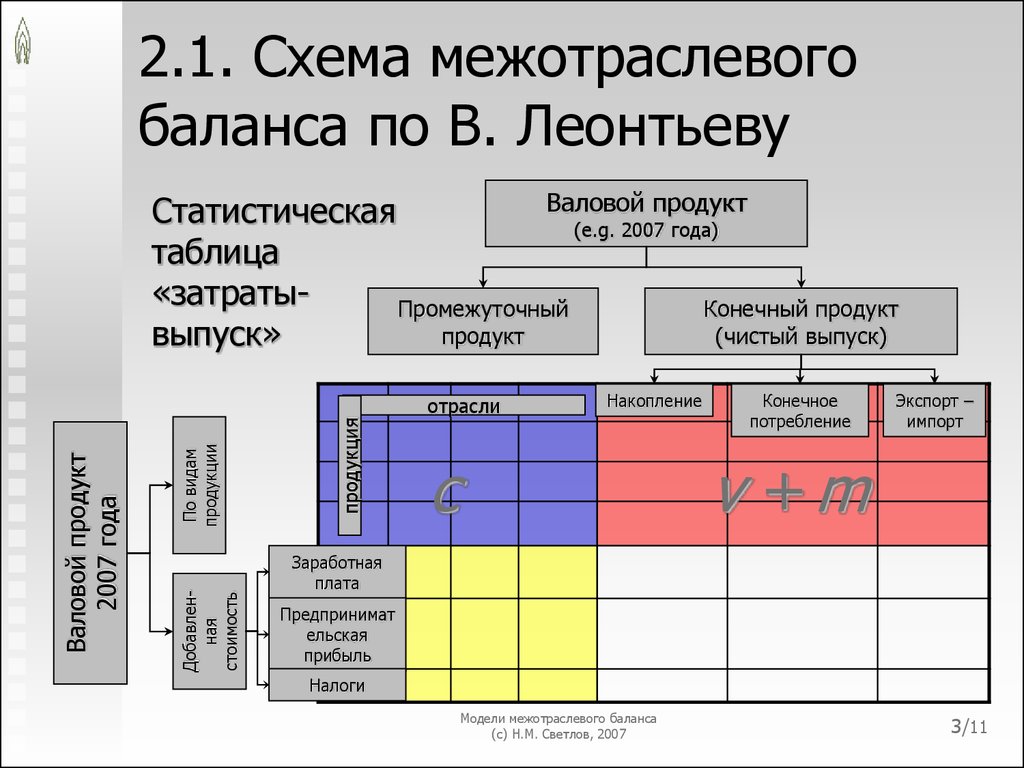 Метод затраты выпуск презентация