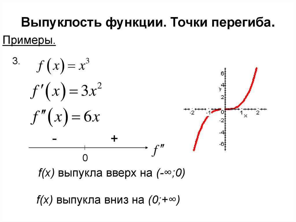 Схема исследования функции на выпуклость и точки перегиба функции