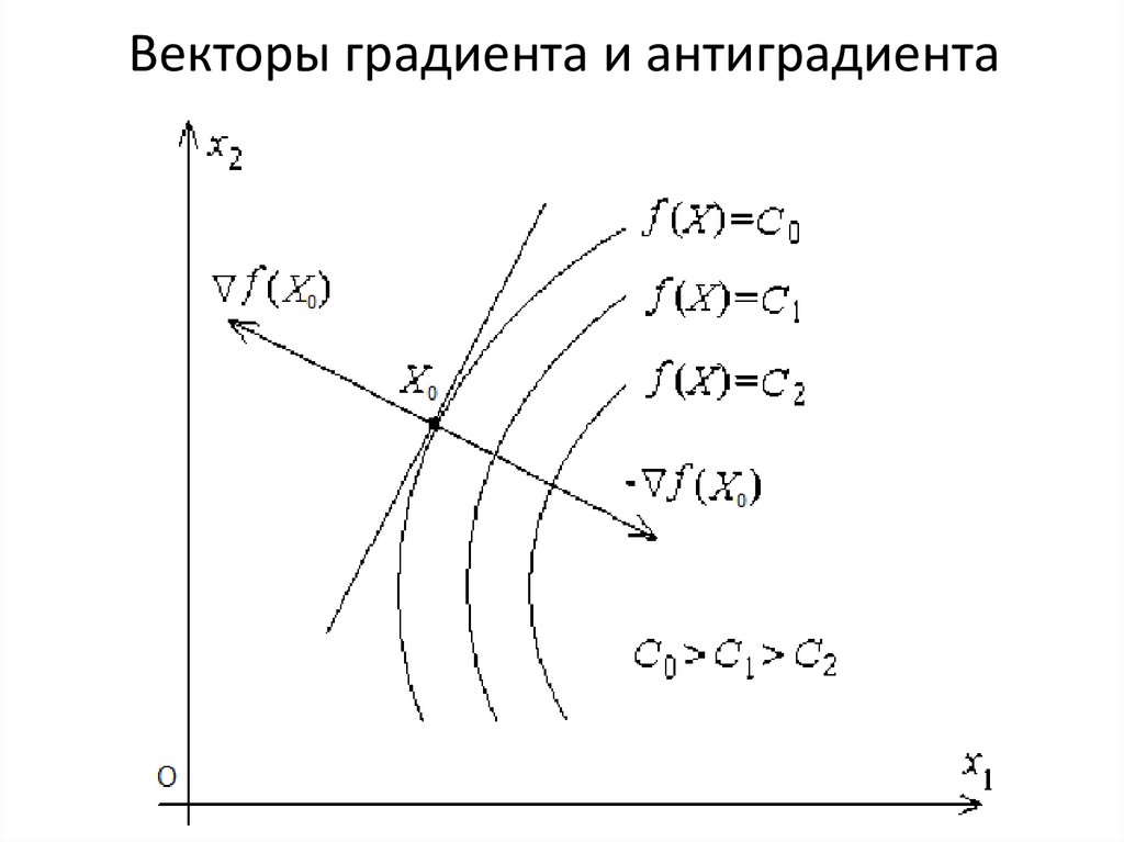 Направление градиента потенциала