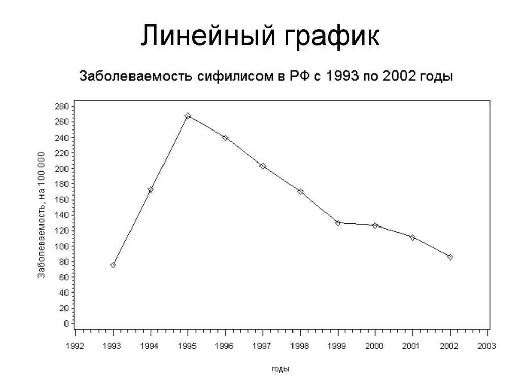 Диаграмма график пример