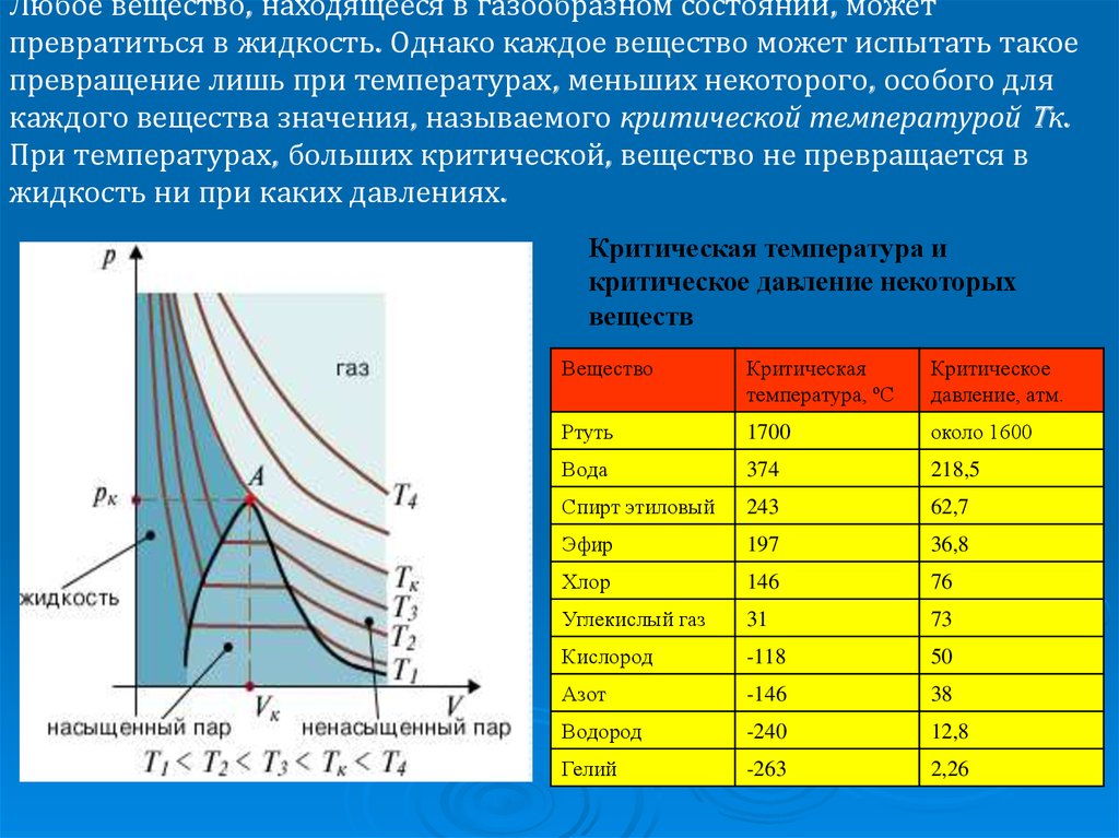 На рисунке показано расширение газообразного гелия двумя способами и