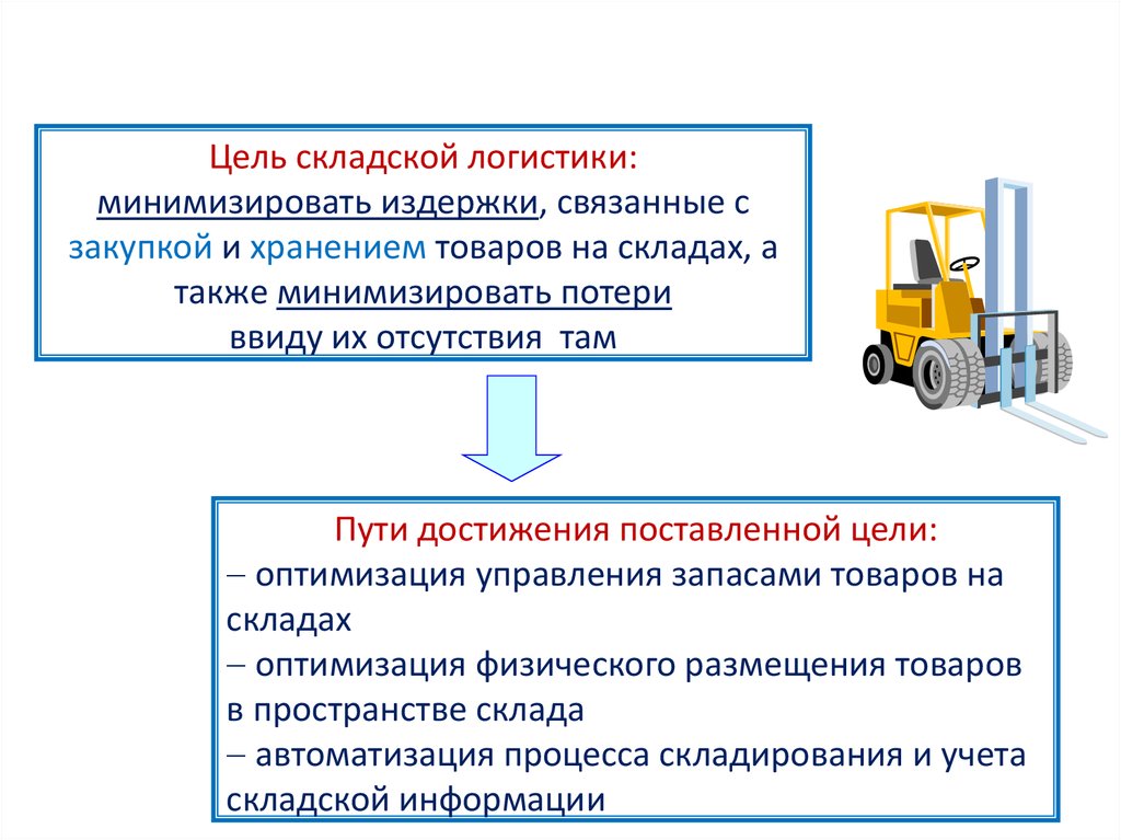 Логистика складирования это. Цели и задачи складской логистики. Задачи складской логистики на предприятии. Основные задачи в складской логистике. Цели отдела складской логистики на предприятии.