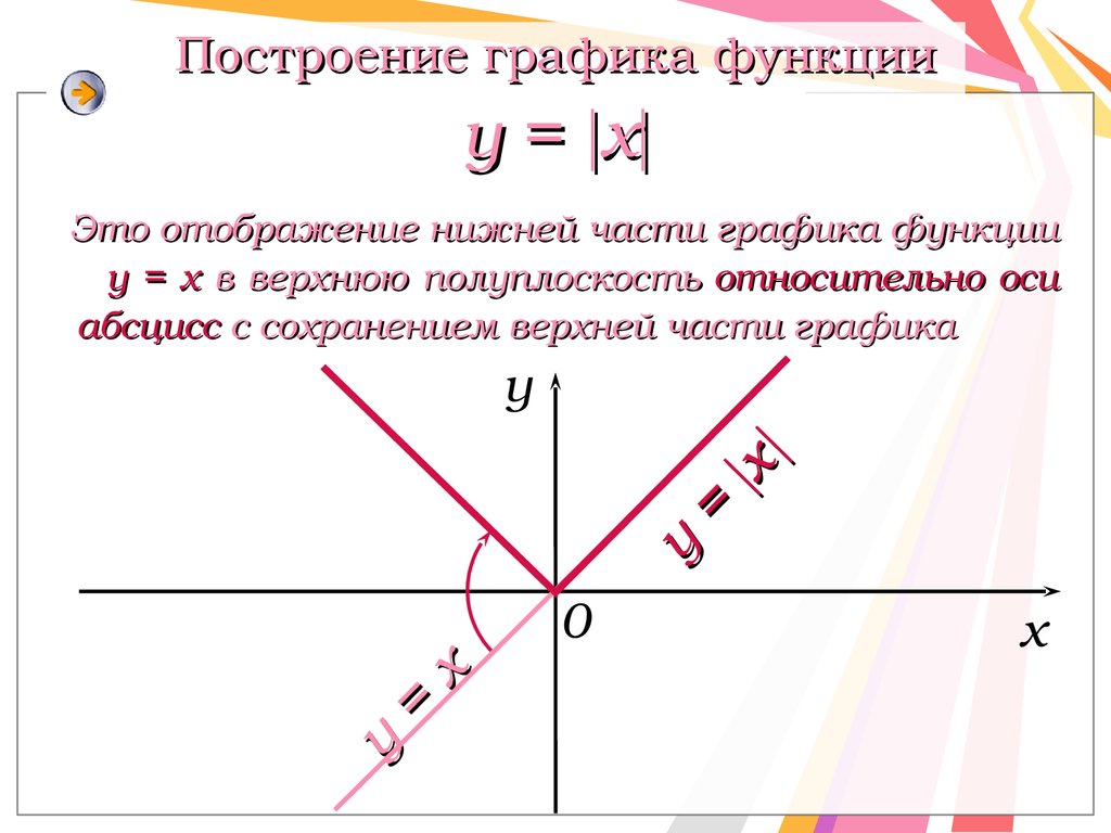 Модуль какой график. Построение модульной функции. Графики линейных функций с модулем. Построение линейных графиков с модулем. Построение графиков линейной функции с модулем.