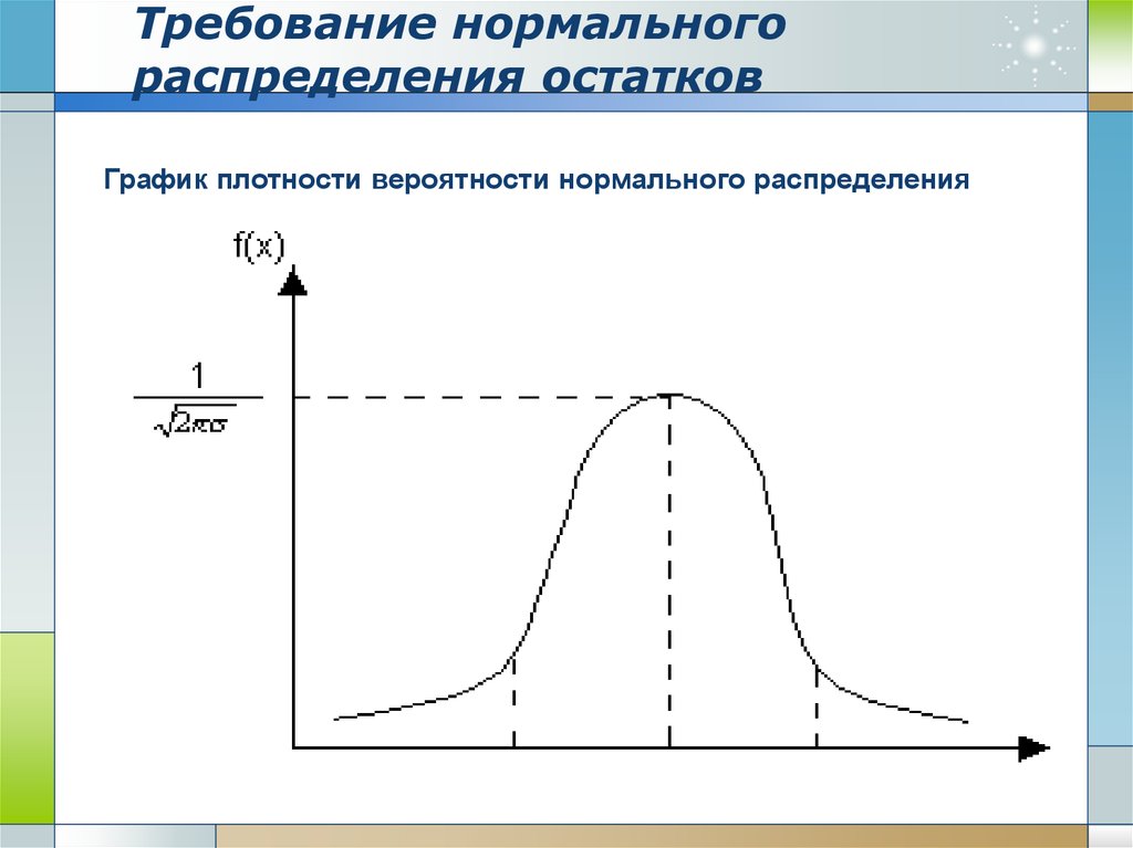 Вершины нормального графа распределения вероятностей
