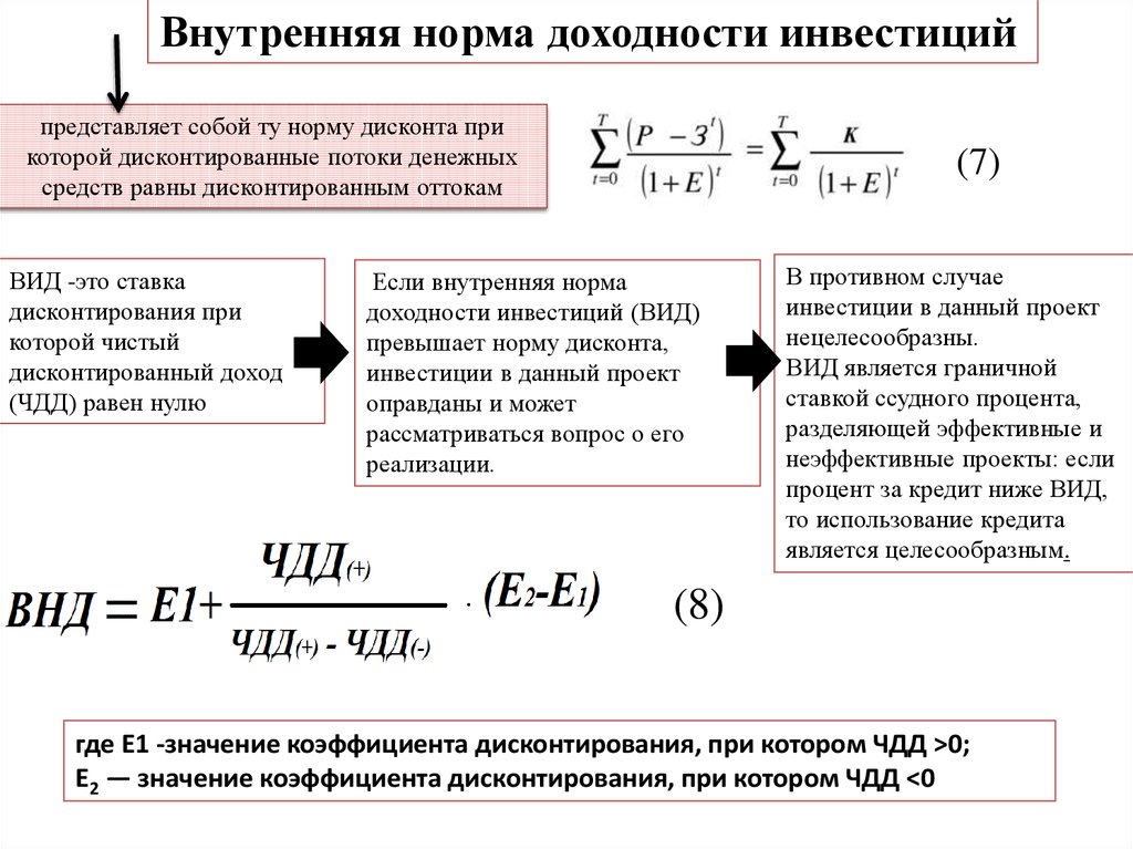 Внутренняя норма рентабельности инвестиционного проекта это ставка при которой