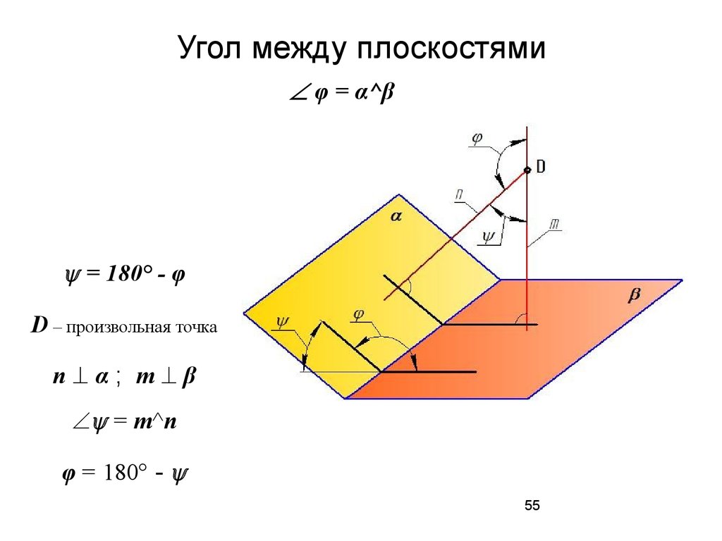 Приведите примеры величины угла между прямой и плоскостью сделайте чертежи и пояснения