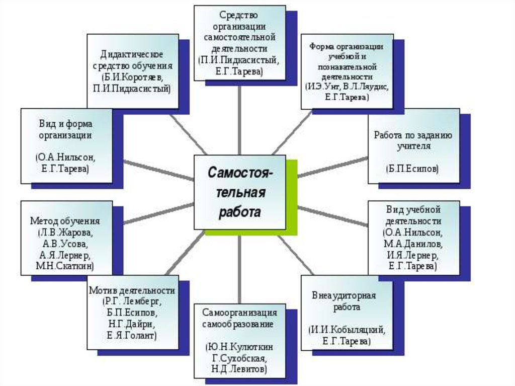 Выбор места обучения схема