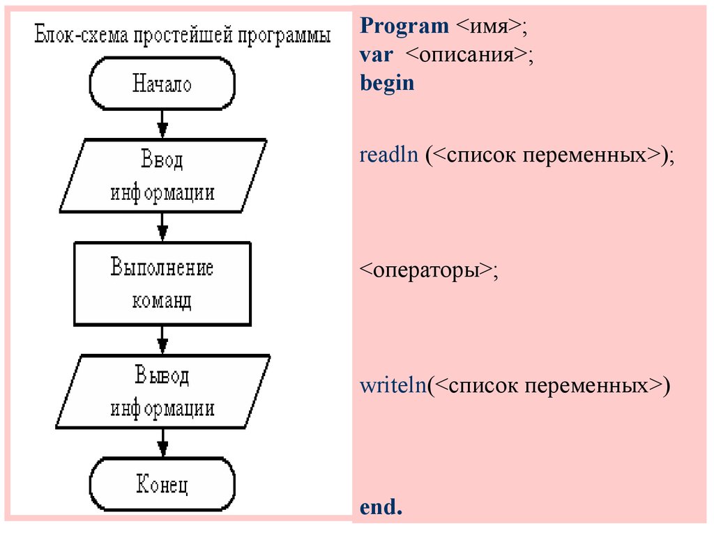 Fcmaker блок схемы