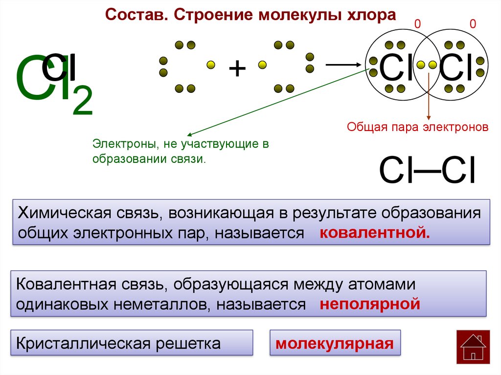 Хлор покажет