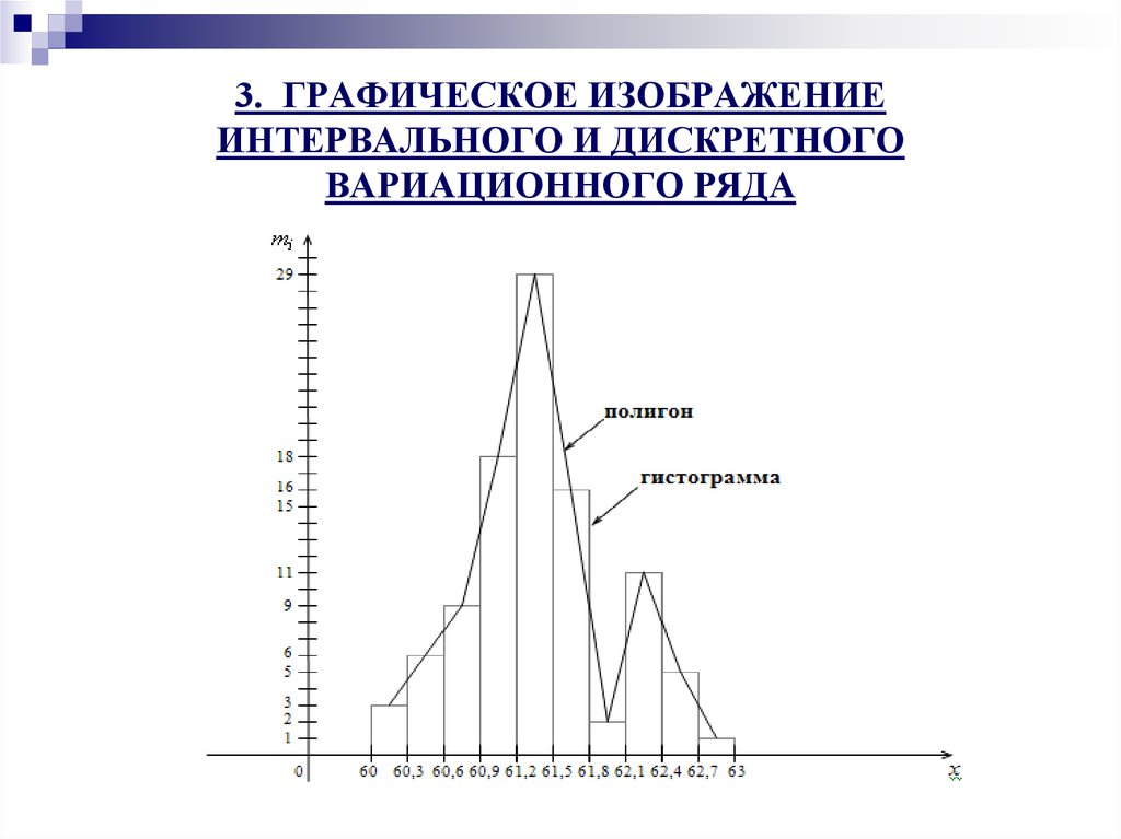 Дискретный вариационный ряд. Интервальный вариационный ряд в виде полигона. Дискретный вариационный ряд частот и частостей. Вариационный ряд изобразить графически. Дискретный и интервальный вариационные ряды.