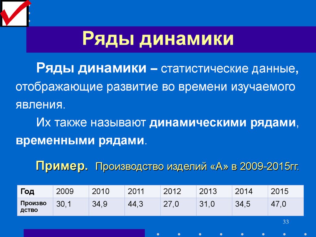 Ряды динамики презентация по статистике