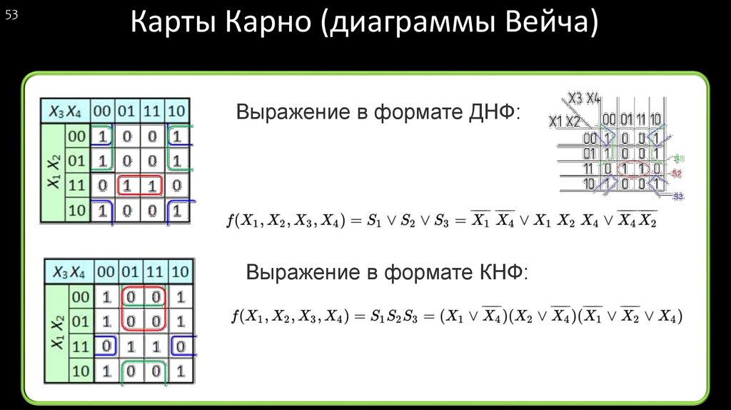 Карта карно для 4 переменных