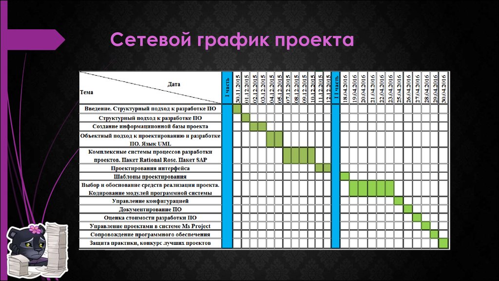 Контроль времени выполнения работ. Скриншот сетевого Графика реализации проекта. План-сетевой график реализации проекта. Сетевой план график. Сетевой график внедрения.