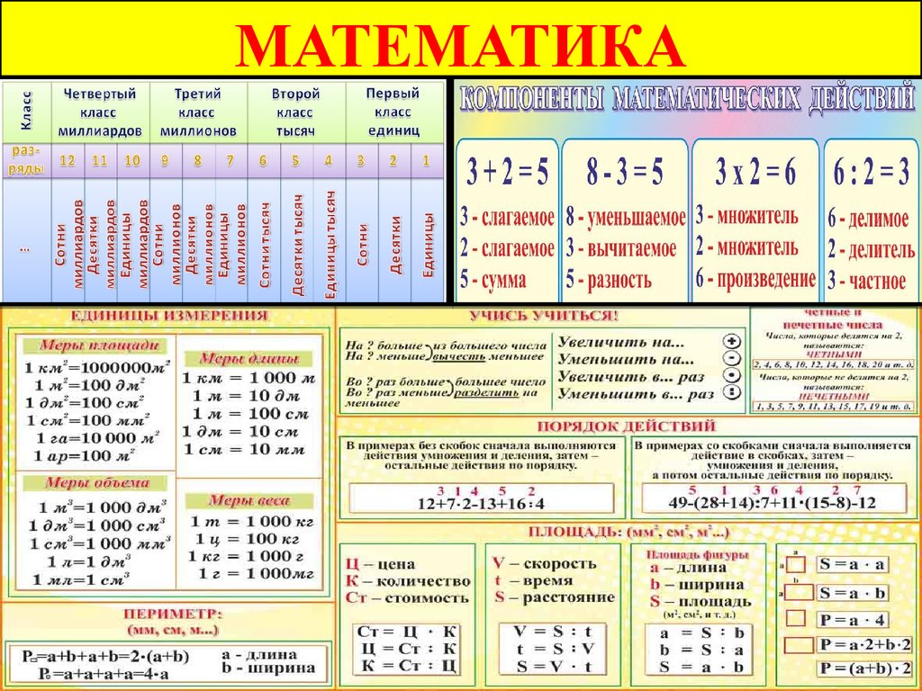 Математика 4 правила. Порядок действий в математике. Порядок действий в математике 4. Примеры на математические действия. Порядок действий таблица.