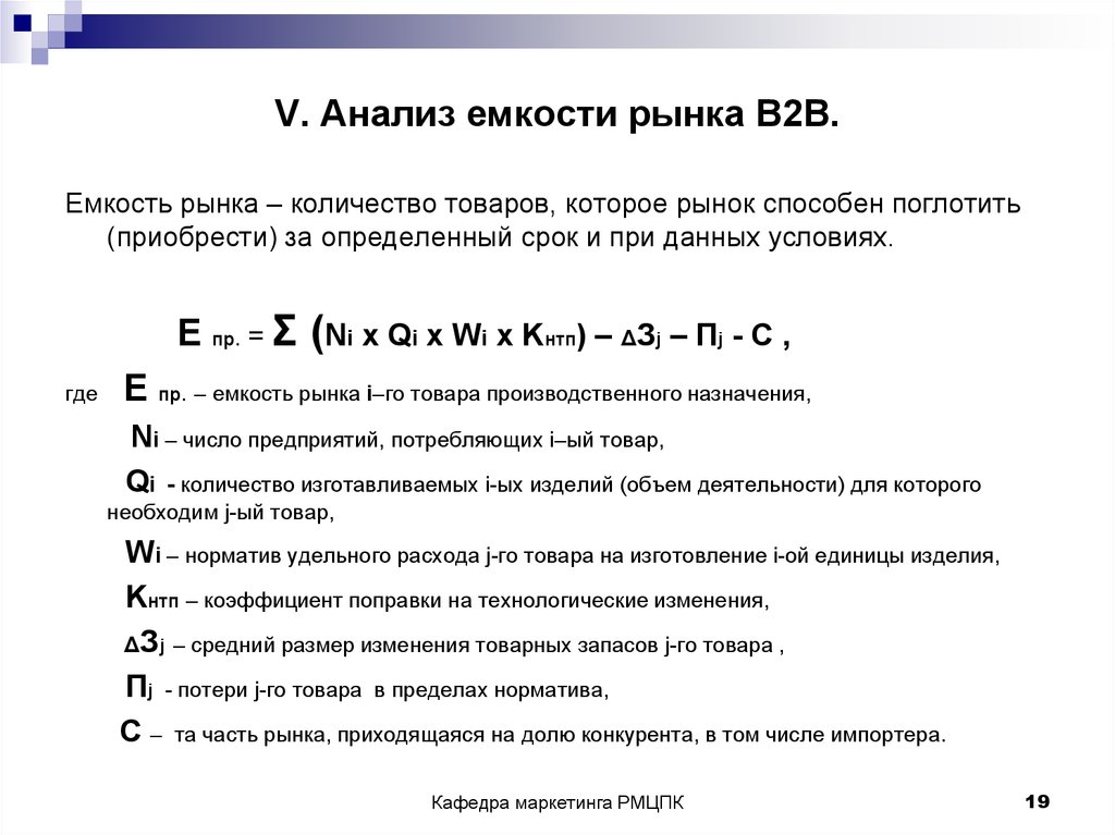 Анализ емкости рынка для проекта