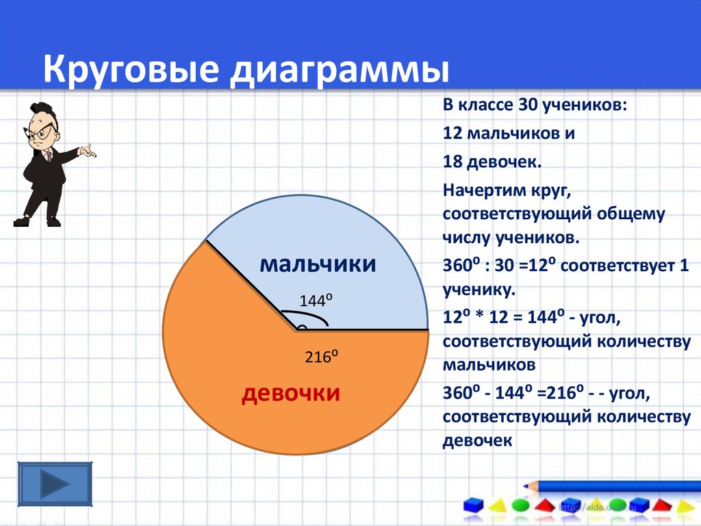 За сколько часов можно сделать презентацию