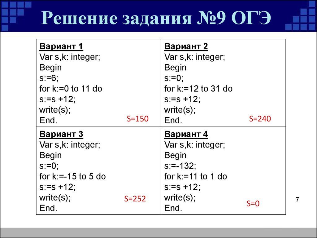 Информатика огэ номер 9. Задание 9 класс по информатике в Паскаль. Паскаль задачи. Задачи по информатике Паскаль с решением. Как решаются задачи по информатике.