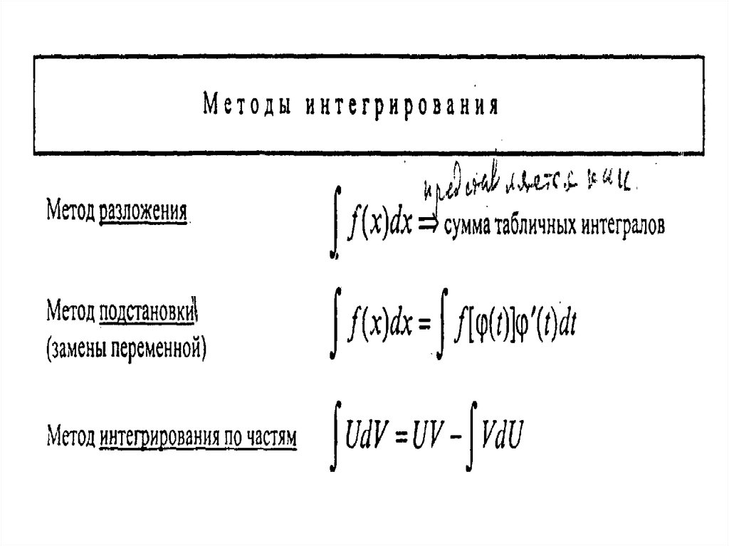 Схема интегрирования по частям