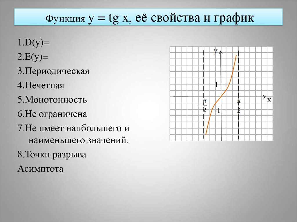 Функция тангенс и котангенс и их графики презентация 10 класс