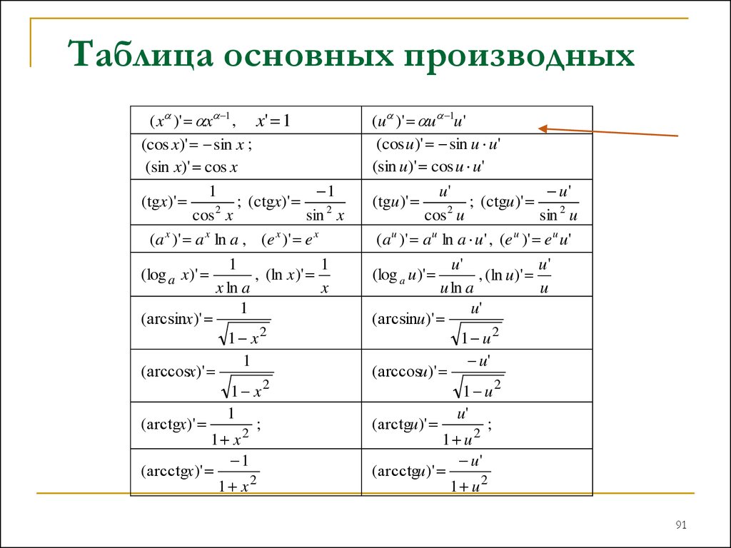 Формулы оригинал изображение