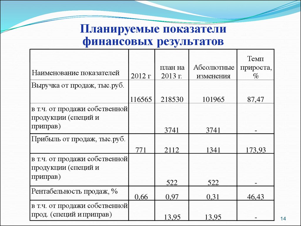 Детализированный план деятельности предприятия на ближайший период который охватывает