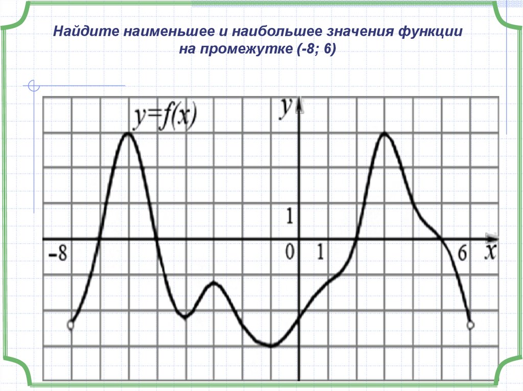 Наибольшее значение функции на интервале. Наибольшее и наименьшее значение функции производная. Найдите наибольшее и наименьшее значение функции на графике. Наибольшее и наименьшее значение функции на промежутке. Нахождение наибольшего и наименьшего значения функции по графику.