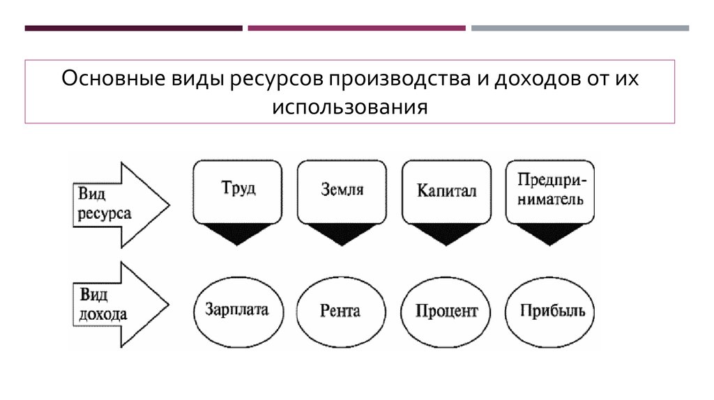 Ресурсы экономики схема