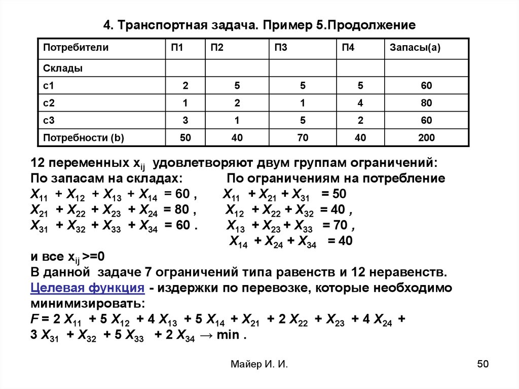 Оптимальный план это определение показателей в условиях