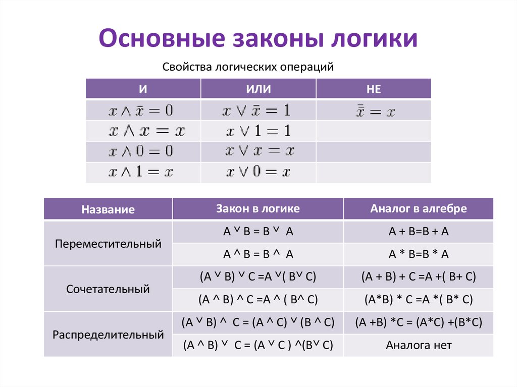 Схемы алгебры логики